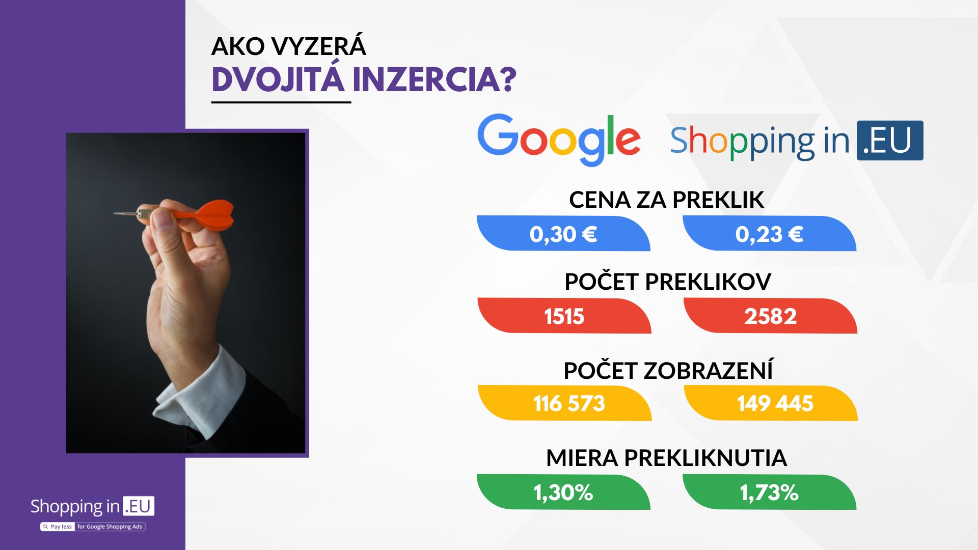 Ako vyzerá dvojitá inzercia?