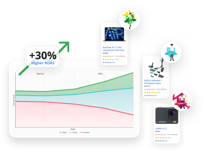 P.Max Produktový Labelizer